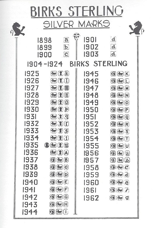 Birks sterling silver date letter marks from 1989 to 1962